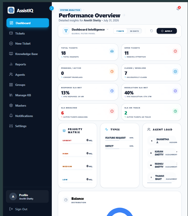 AssistIQ Tablet Performance Overview